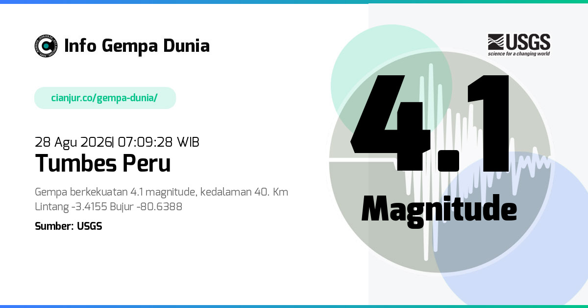 Gempa Tumbes Peru 4.1 M 28 Agu 2026 - 00:09:28 WIB