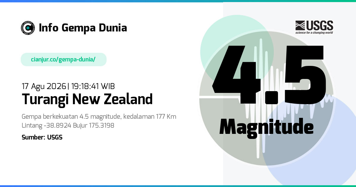 Gempa Turangi New Zealand 4.5 M 17 Agu 2026 - 12:18:41 WIB