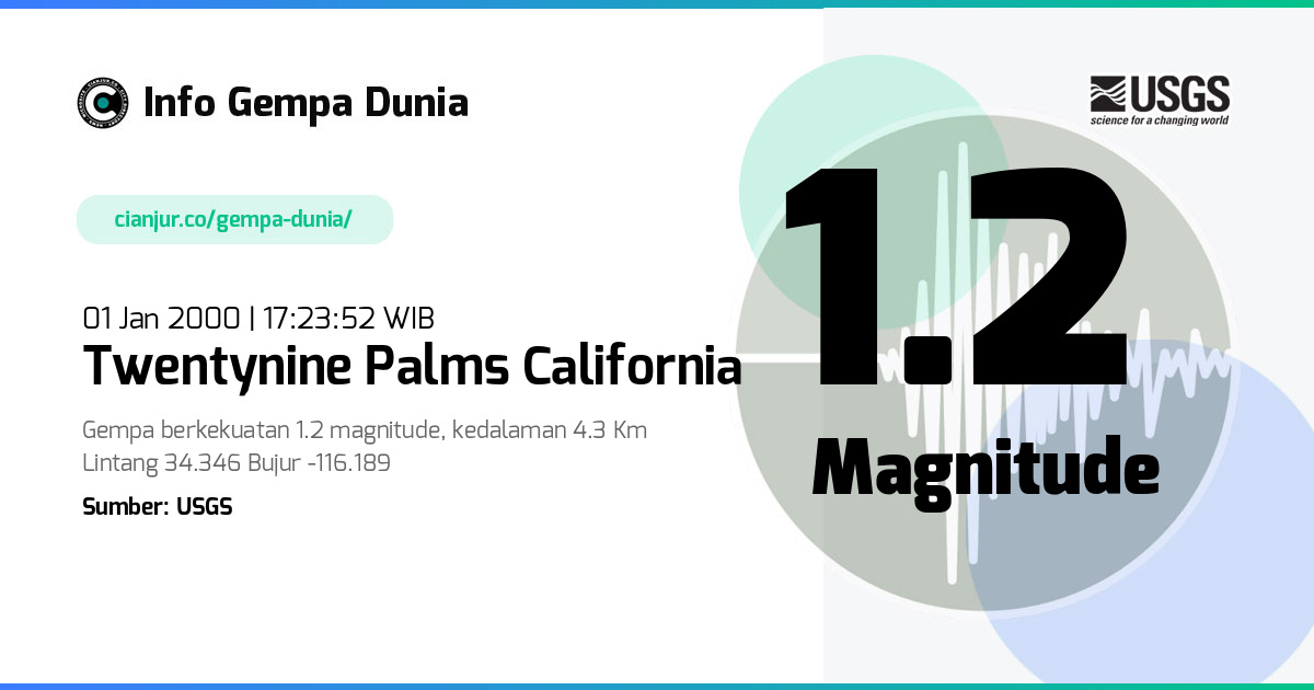 Gempa 1.2 M Twentynine Palms California 01 Jan 2000 - 10:23:52 WIB