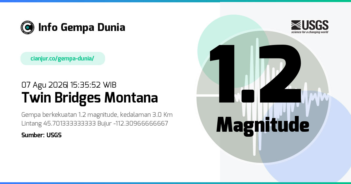 Gempa Twin Bridges Montana 1.2 M 07 Agu 2026 - 08:35:52 WIB