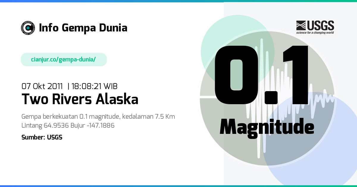 Gempa 0.1 M Two Rivers Alaska 07 Okt 2011 - 11:08:21 WIB