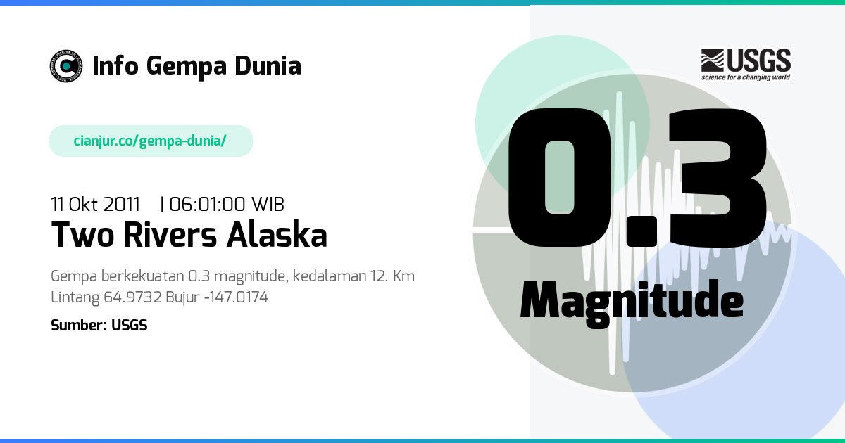 Gempa 0.3 M Two Rivers Alaska 10 Okt 2011 - 23:01:00 WIB