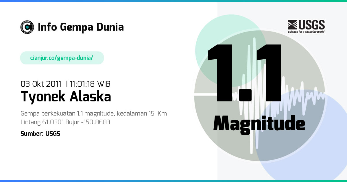 Gempa Tyonek Alaska 1.1 M 03 Okt 2011 - 04:01:18 WIB