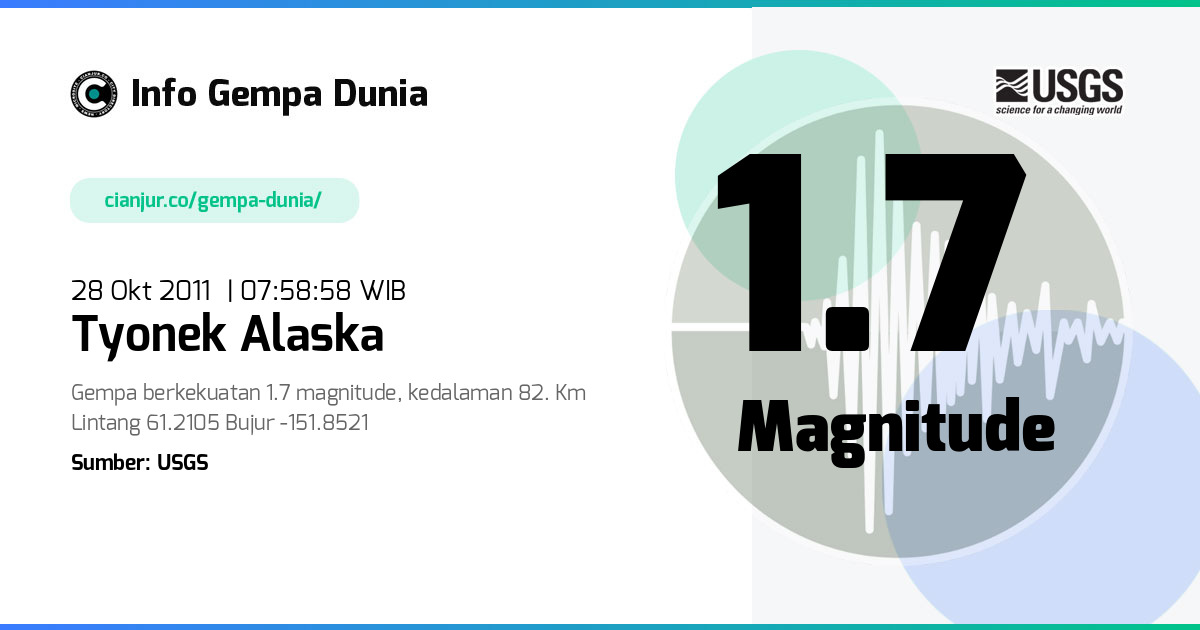 Gempa Tyonek Alaska 1.7 M 28 Okt 2011 - 00:58:58 WIB