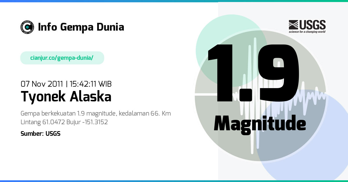 Gempa Tyonek Alaska 1.9 M 07 Nov 2011 - 08:42:11 WIB