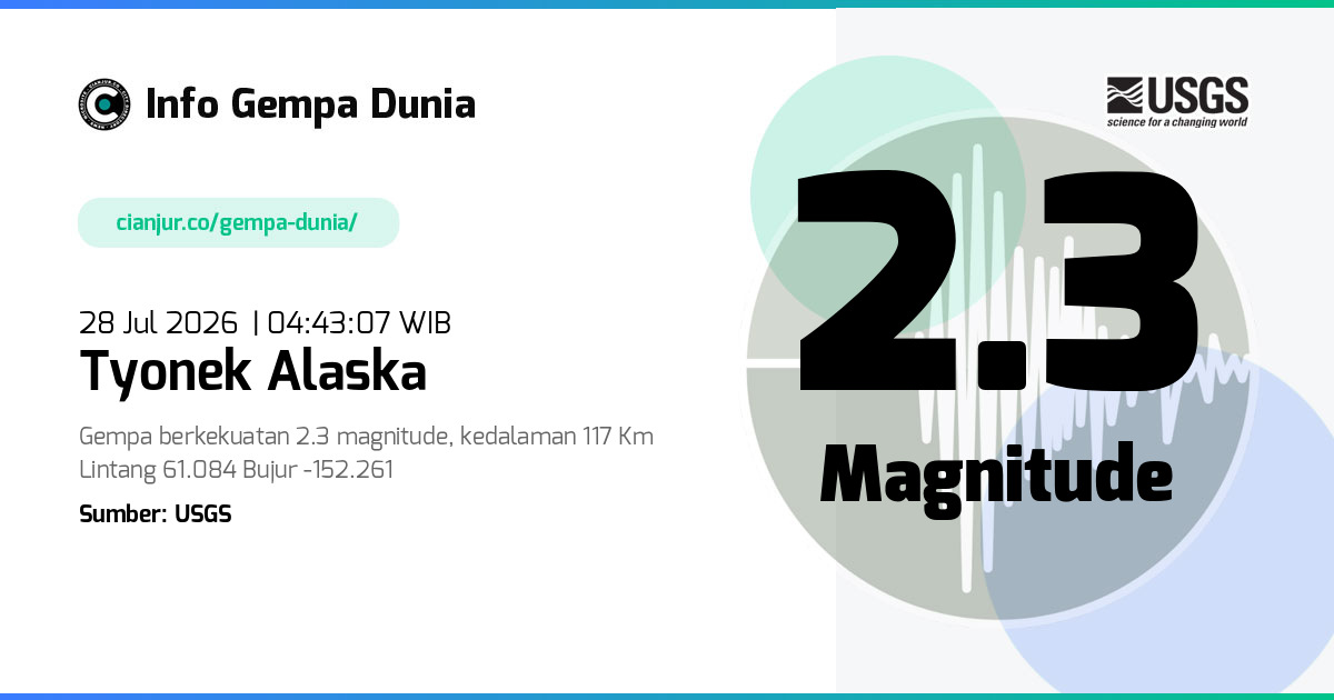 Gempa Tyonek Alaska 2.3 M 27 Jul 2026 - 21:43:07 WIB