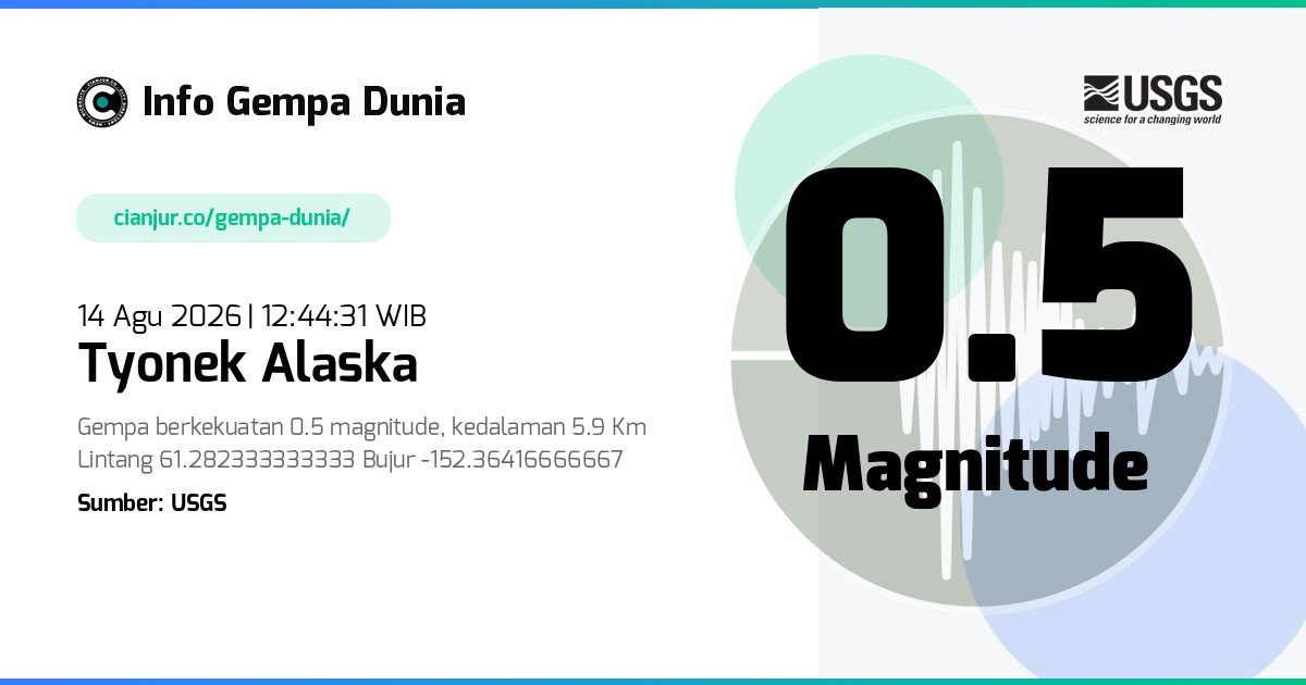 Gempa Tyonek Alaska 0.5 M 14 Agu 2026 - 05:44:31 WIB