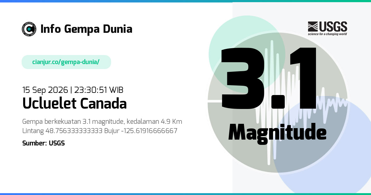 Gempa 3.1 M Ucluelet Canada 15 Sep 2026 - 16:30:51 WIB