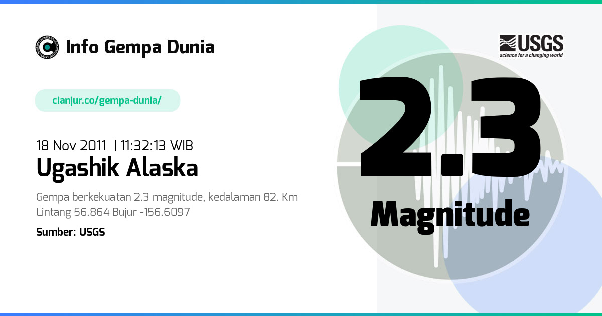 Gempa Ugashik Alaska 2.3 M 18 Nov 2011 - 04:32:13 WIB