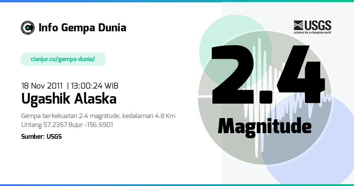 Gempa Ugashik Alaska 2.4 M 18 Nov 2011 - 06:00:24 WIB