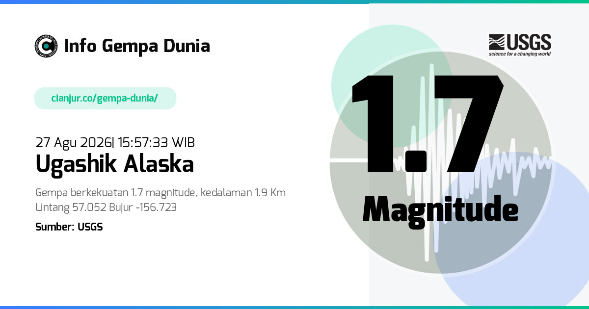 Gempa Ugashik Alaska 1.7 M 27 Agu 2026 - 08:57:33 WIB