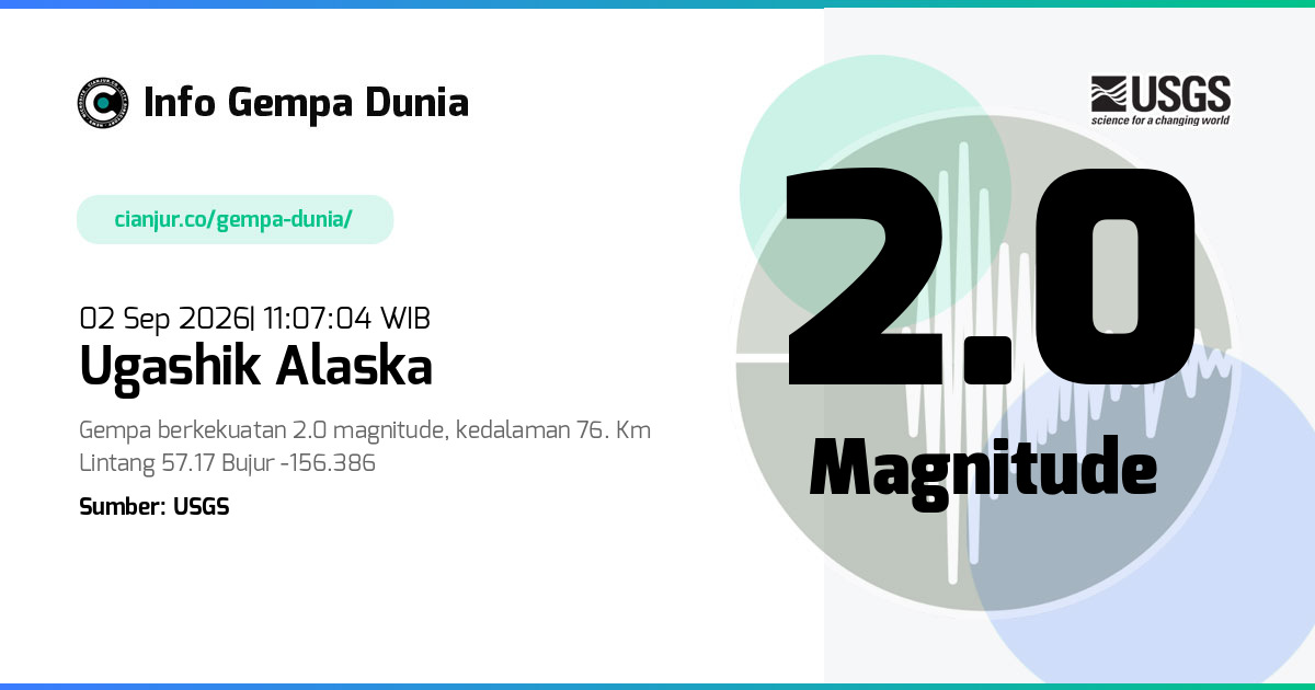 Gempa Ugashik Alaska 2.0 M 02 Sep 2026 - 04:07:04 WIB