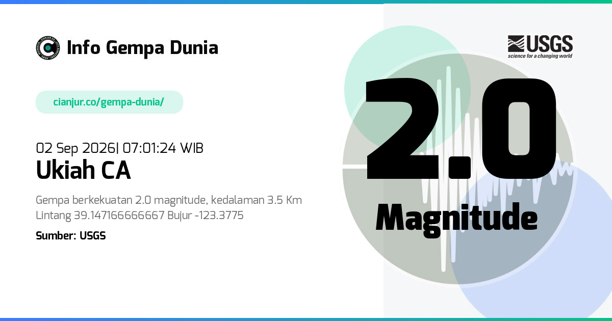 Gempa Ukiah CA 2.0 M 02 Sep 2026 - 00:01:24 WIB