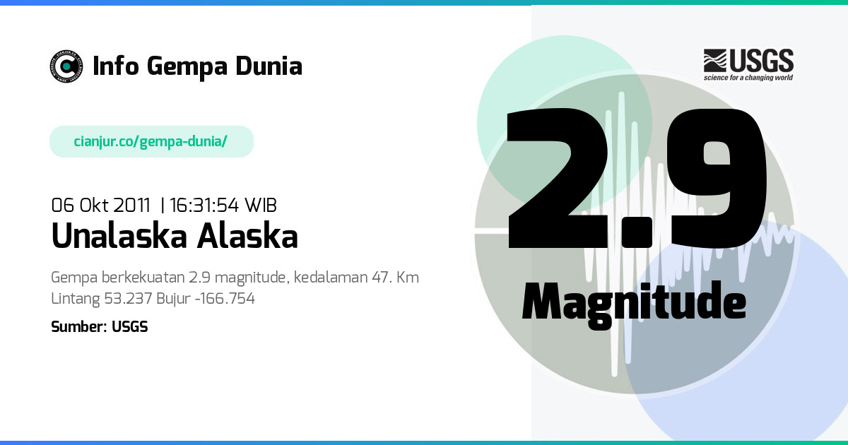 Gempa 2.9 M Unalaska Alaska 06 Okt 2011 - 09:31:54 WIB
