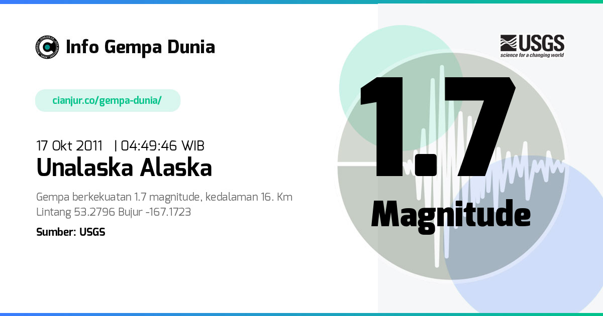 Gempa Unalaska Alaska 1.7 M 16 Okt 2011 - 21:49:46 WIB
