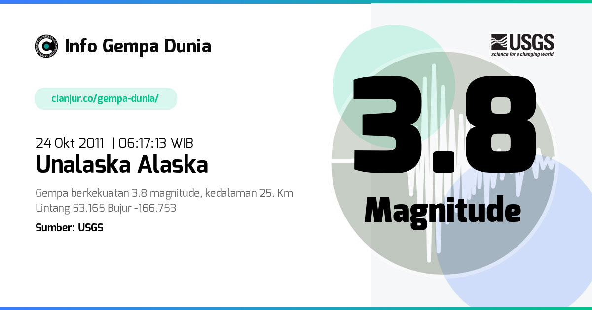 Gempa Unalaska Alaska 3.8 M 23 Okt 2011 - 23:17:13 WIB