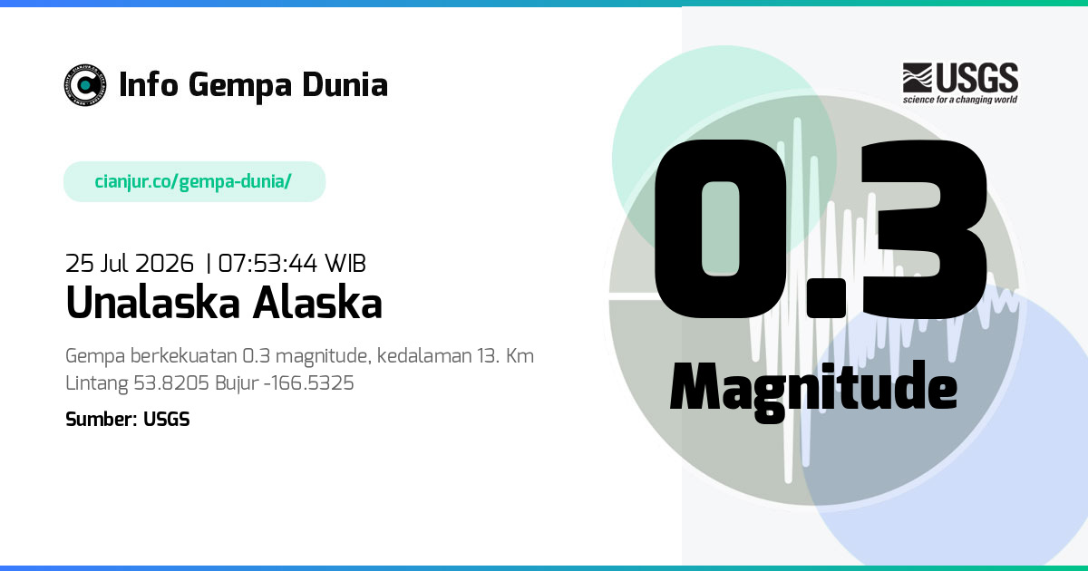 Gempa Unalaska Alaska 0.3 M 25 Jul 2026 - 00:53:44 WIB
