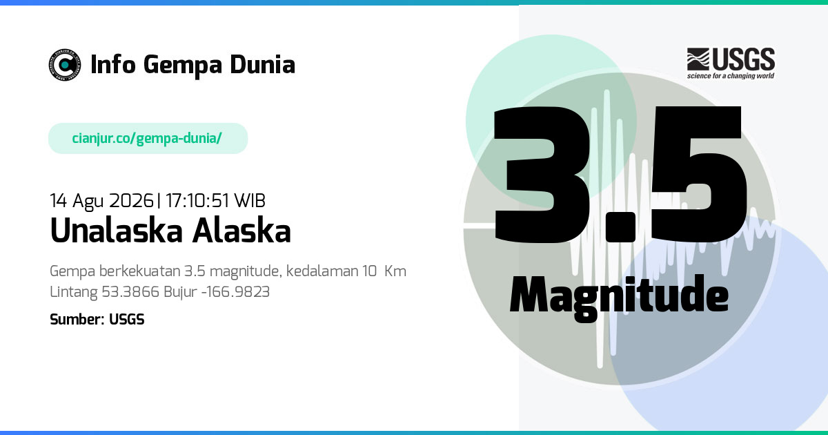 Gempa Unalaska Alaska 3.5 M 14 Agu 2026 - 10:10:51 WIB