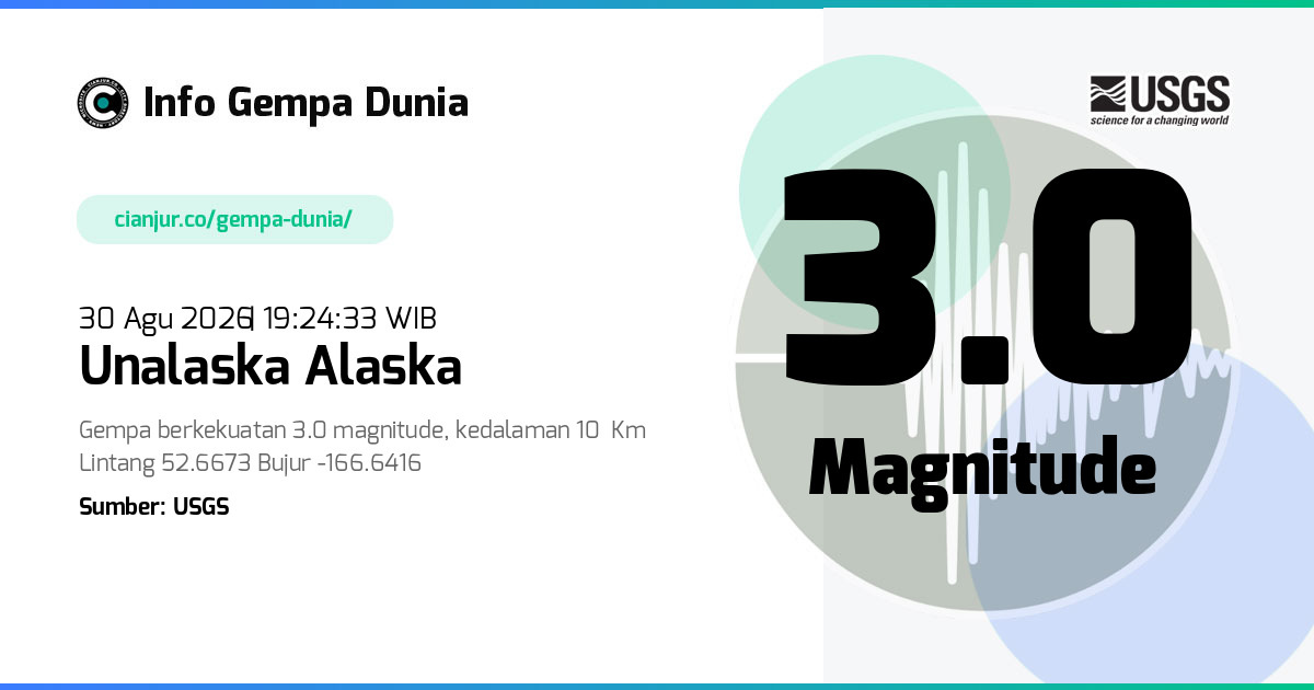 Gempa Unalaska Alaska 3.0 M 30 Agu 2026 - 12:24:33 WIB