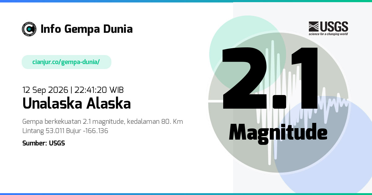 Gempa Unalaska Alaska 2.1 M 12 Sep 2026 - 15:41:20 WIB