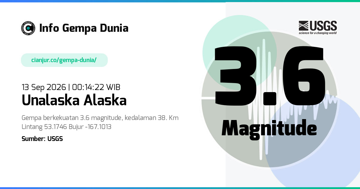 Gempa Unalaska Alaska 3.6 M 12 Sep 2026 - 17:14:22 WIB