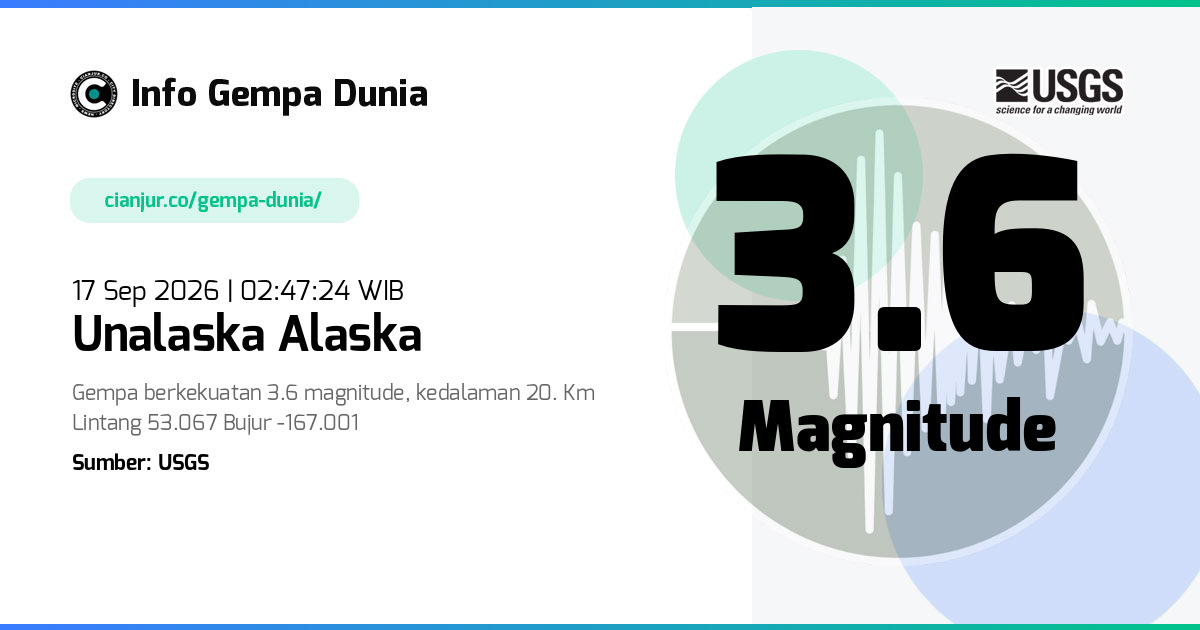 Gempa 3.6 M Unalaska Alaska 16 Sep 2026 - 19:47:24 WIB