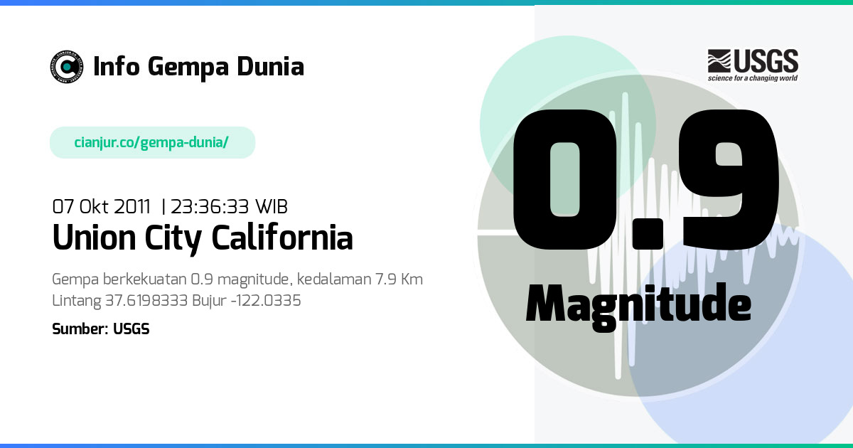 Gempa 0.9 M Union City California 07 Okt 2011 - 16:36:33 WIB