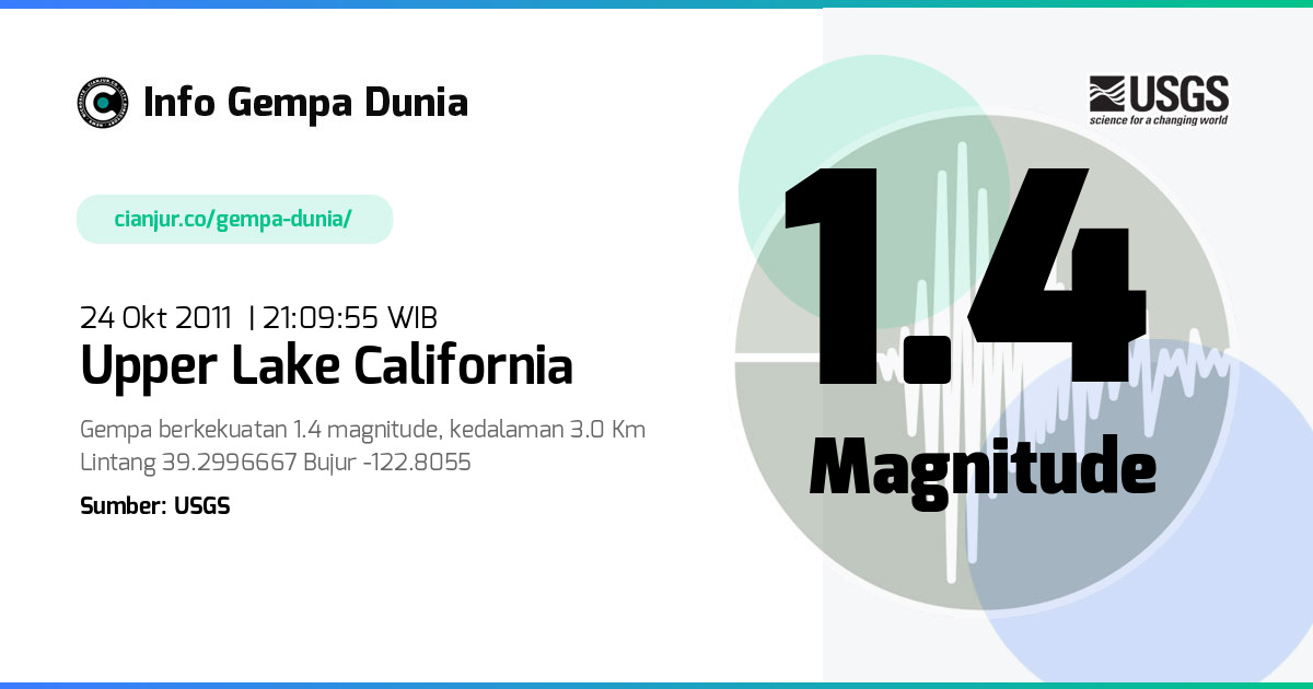 Gempa Upper Lake California 1.4 M 24 Okt 2011 - 14:09:55 WIB