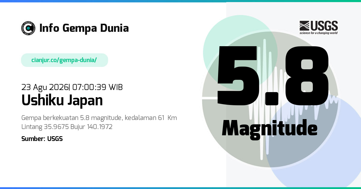 Gempa Ushiku Japan 5.8 M 23 Agu 2026 - 00:00:39 WIB