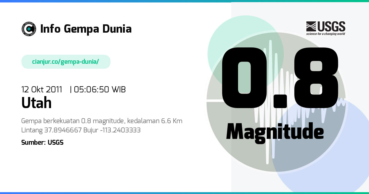 Gempa 0.8 M Utah 11 Okt 2011 - 22:06:50 WIB