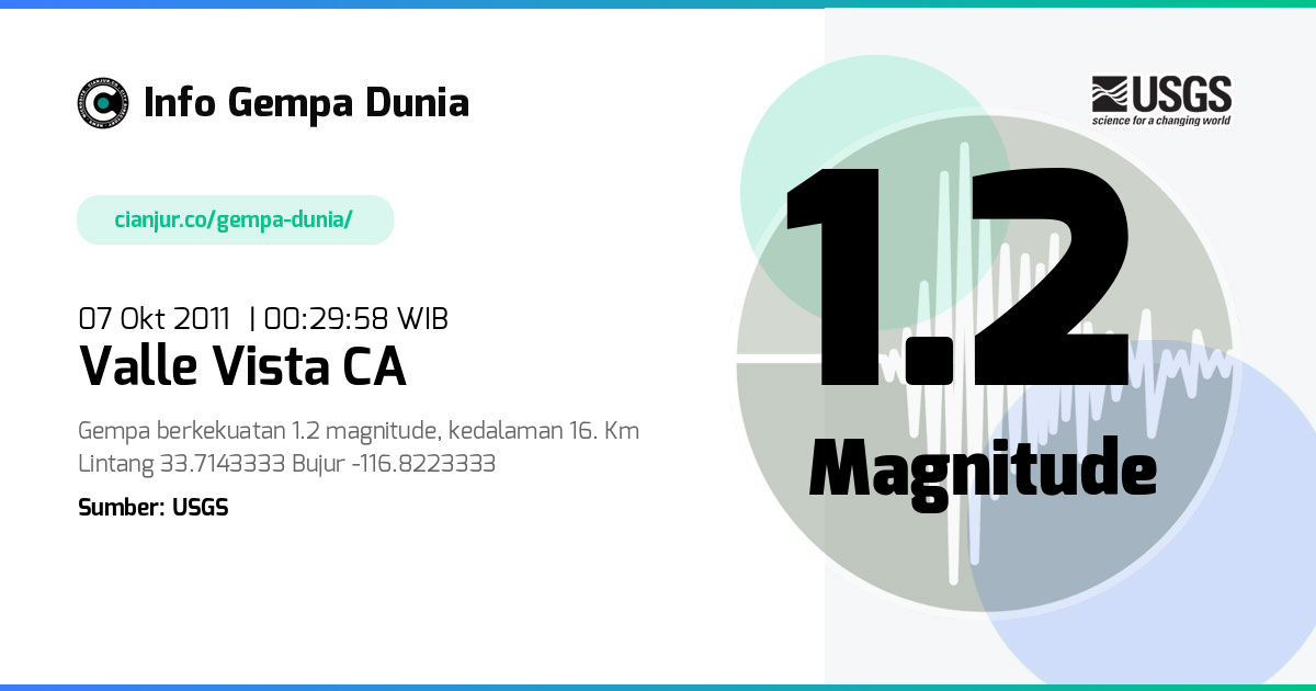 Gempa 1.2 M Valle Vista CA 06 Okt 2011 - 17:29:58 WIB