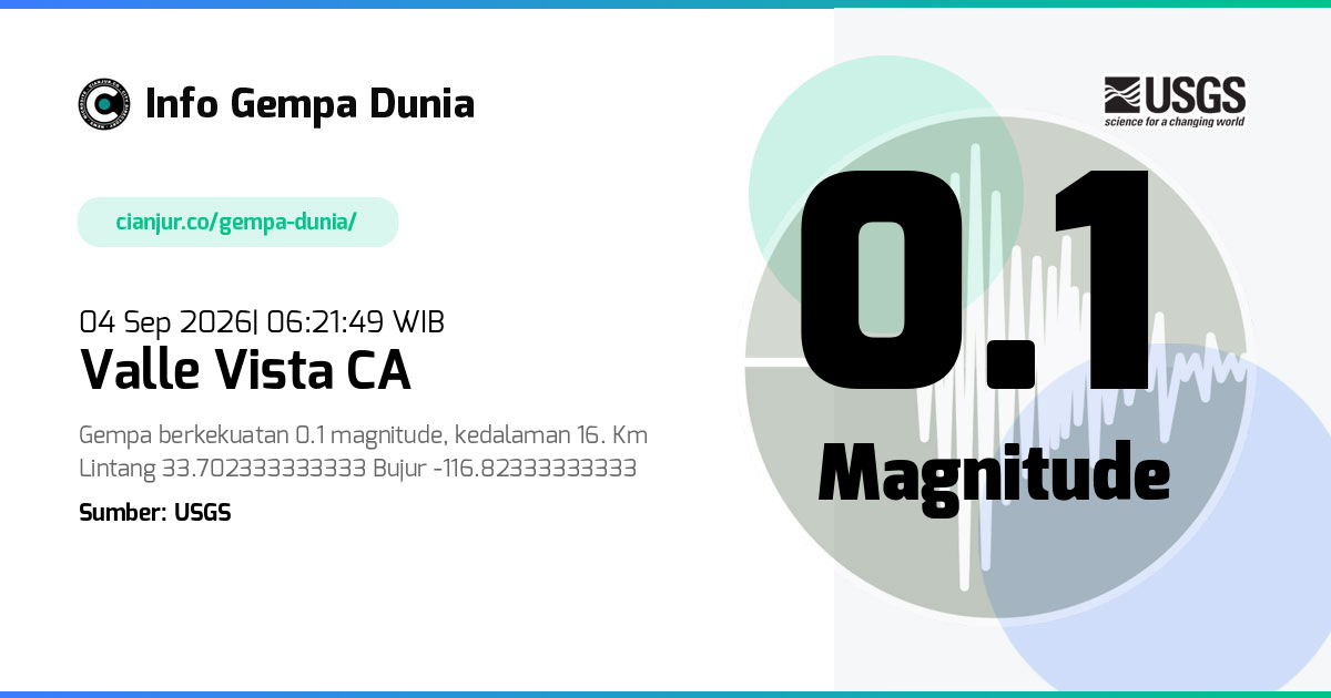 Gempa Valle Vista CA 0.1 M 03 Sep 2026 - 23:21:49 WIB