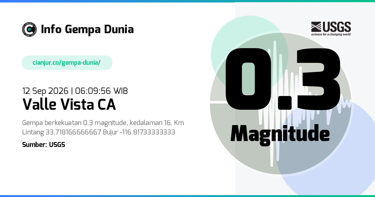 Gempa Valle Vista CA 0.3 M 11 Sep 2026 - 23:09:56 WIB