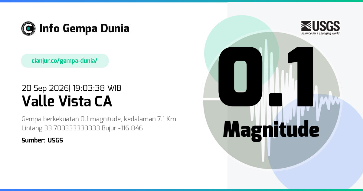 Gempa 0.1 M Valle Vista CA 20 Sep 2026 - 12:03:38 WIB