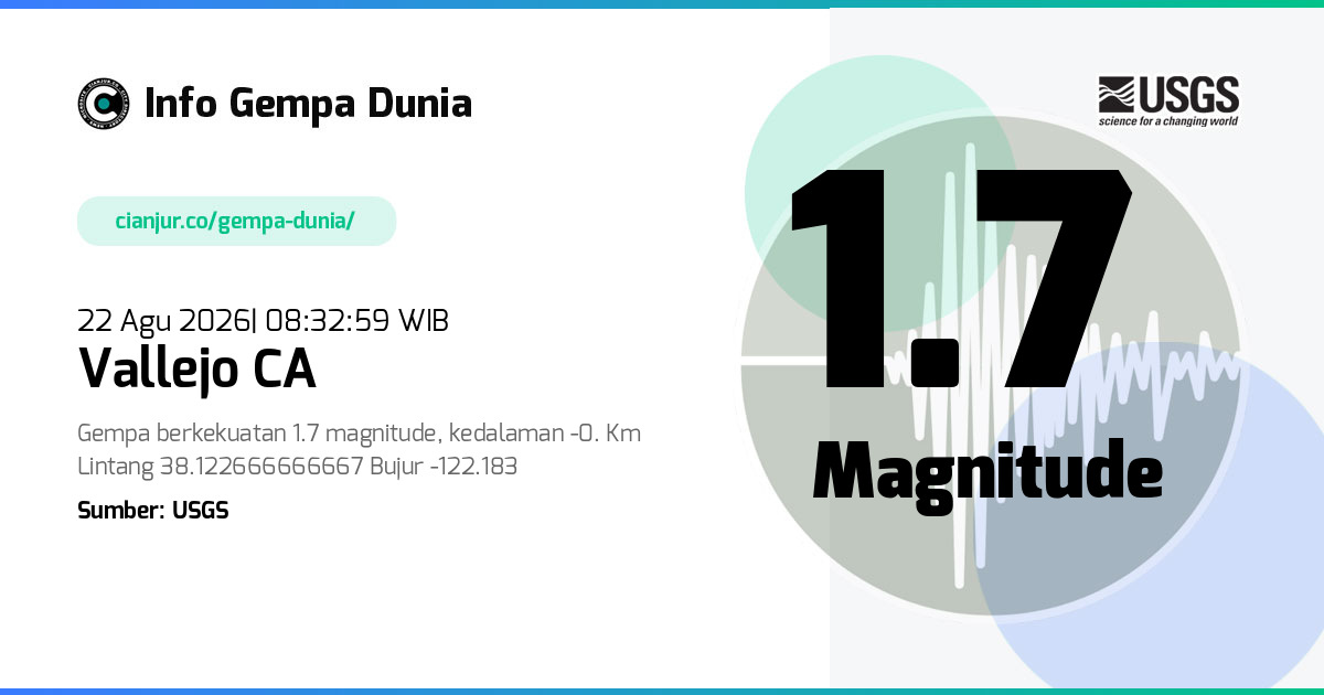 Gempa Vallejo CA 1.7 M 22 Agu 2026 - 01:32:59 WIB