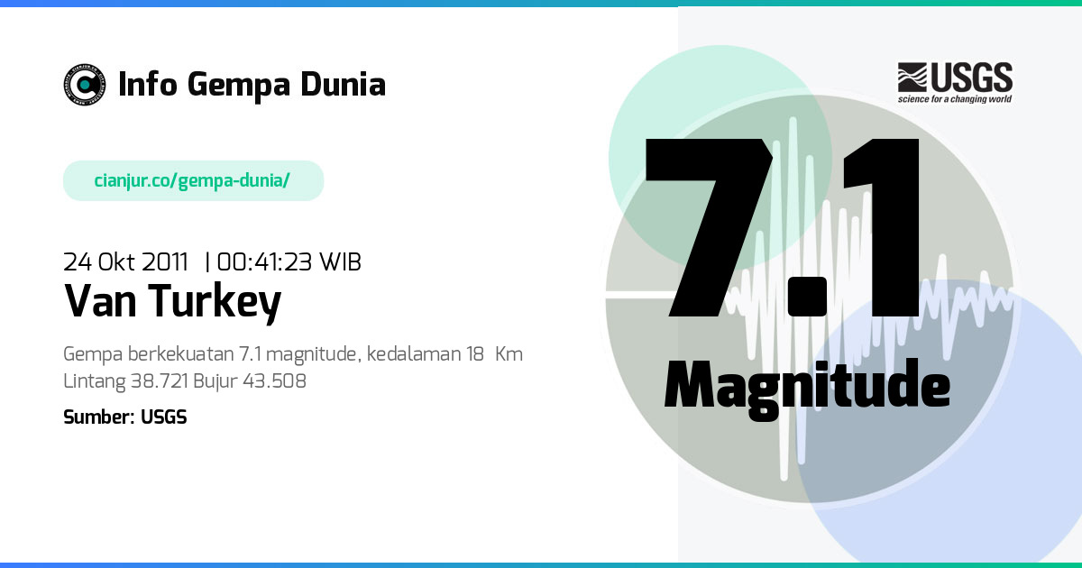 Gempa Van Turkey 7.1 M 23 Okt 2011 - 17:41:23 WIB