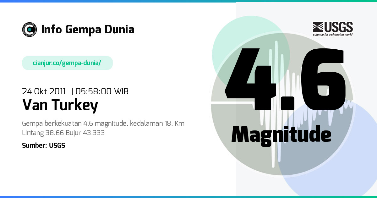 Gempa Van Turkey 4.6 M 23 Okt 2011 - 22:58:00 WIB