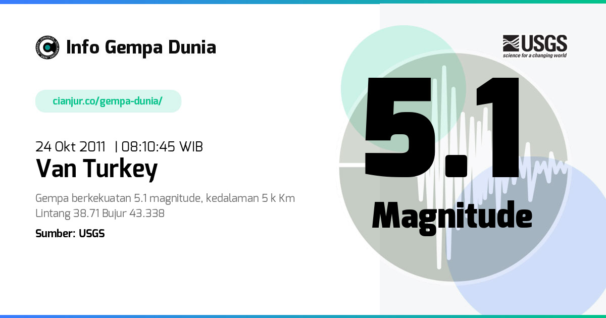 Gempa Van Turkey 5.1 M 24 Okt 2011 - 01:10:45 WIB