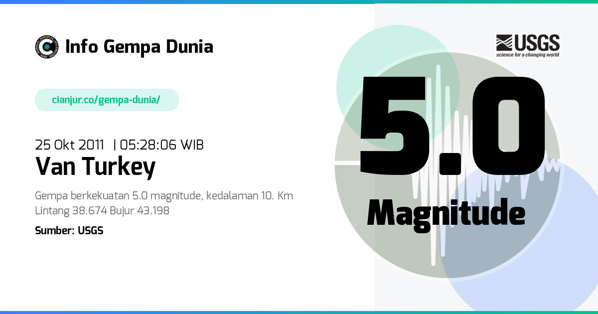 Gempa Van Turkey 5.0 M 24 Okt 2011 - 22:28:06 WIB