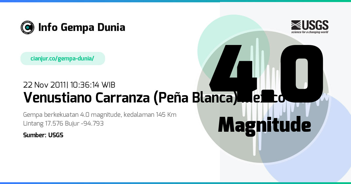 Gempa Venustiano Carranza (Peña Blanca) Mexico 4.0 M 22 Nov 2011 - 03:36:14 WIB