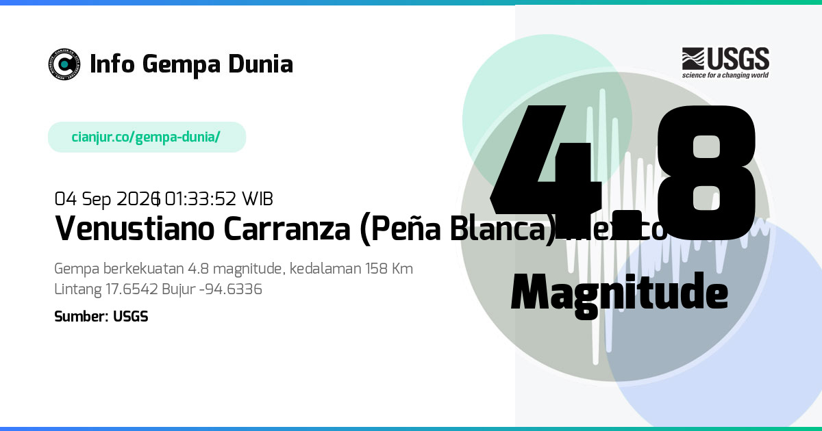Gempa Venustiano Carranza (Peña Blanca) Mexico 4.8 M 03 Sep 2026 - 18:33:52 WIB