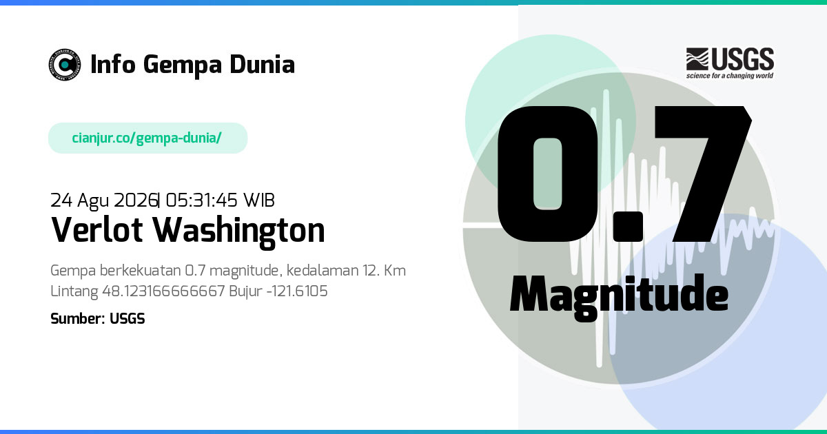 Gempa Verlot Washington 0.7 M 23 Agu 2026 - 22:31:45 WIB