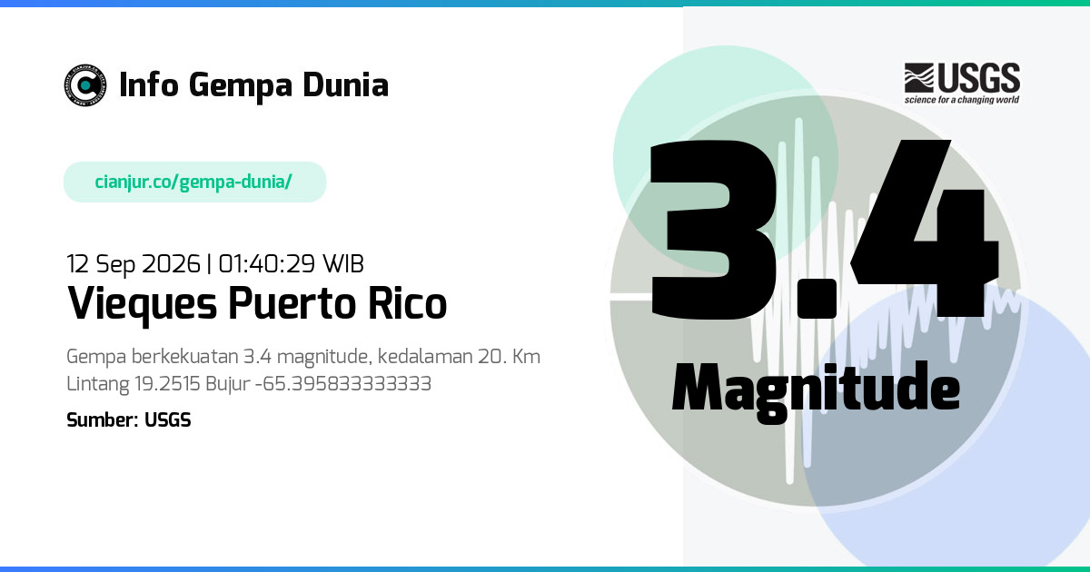 Gempa Vieques Puerto Rico 3.4 M 11 Sep 2026 - 18:40:29 WIB
