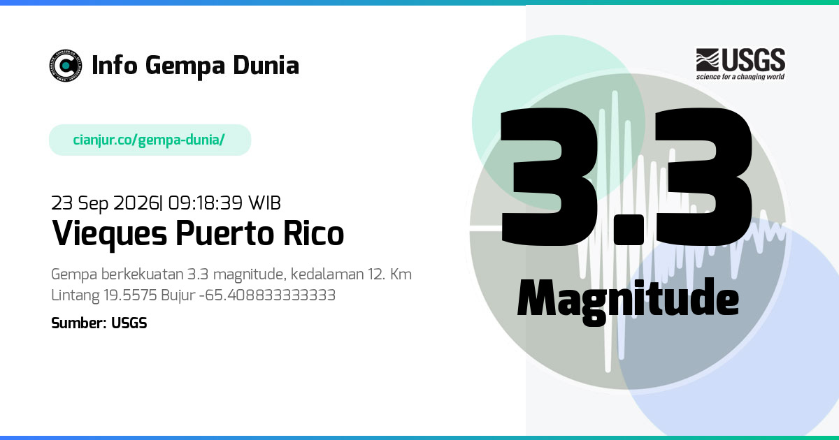 Gempa Vieques Puerto Rico 3.3 M 23 Sep 2026 - 02:18:39 WIB