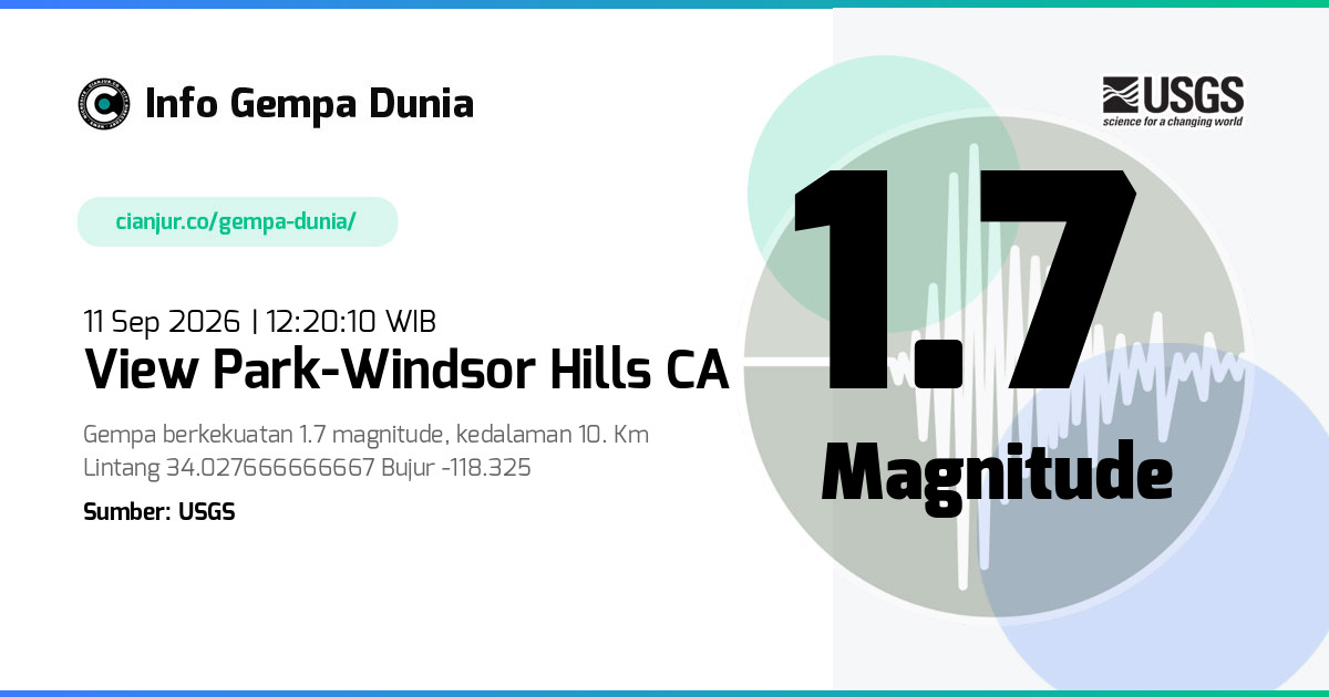 Gempa View Park-Windsor Hills CA 1.7 M 11 Sep 2026 - 05:20:10 WIB
