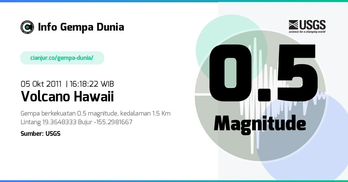 Gempa Volcano Hawaii 0.5 M 05 Okt 2011 - 09:18:22 WIB