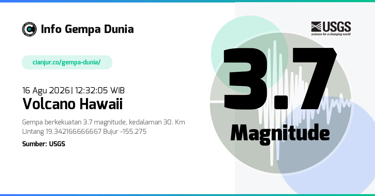 Gempa Volcano Hawaii 3.7 M 16 Agu 2026 - 05:32:05 WIB