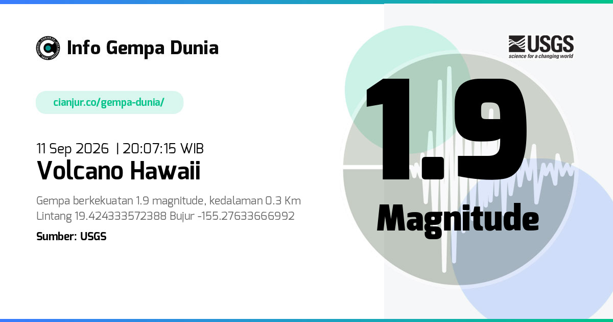 Gempa Volcano Hawaii 1.9 M 11 Sep 2026 - 13:07:15 WIB