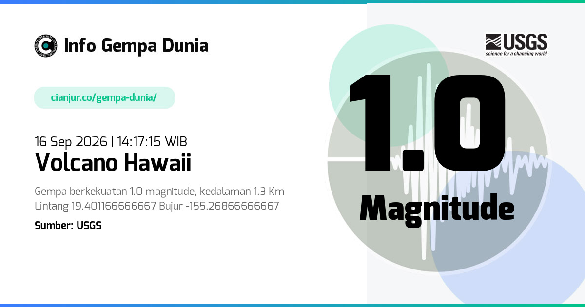 Gempa 1.0 M Volcano Hawaii 16 Sep 2026 - 07:17:15 WIB