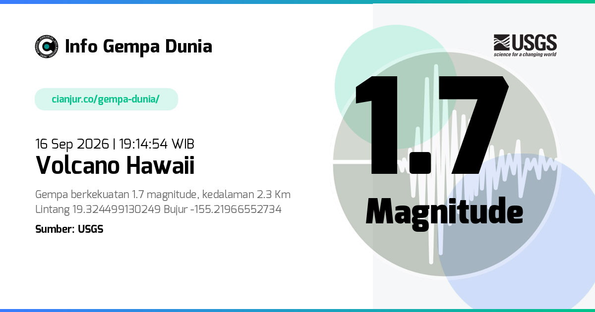 Gempa 1.7 M Volcano Hawaii 16 Sep 2026 - 12:14:54 WIB